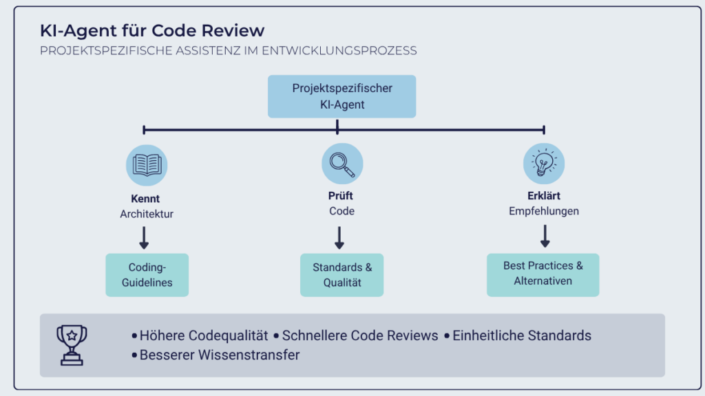 KI Agenten als Projektassistenten: Projektspezifische Assistenz entlang des Entwicklungsprozesses