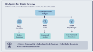 KI Agenten als Projektassistenten: Projektspezifische Assistenz entlang des Entwicklungsprozesses